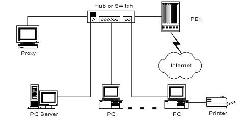 小型企业计算机网络系统集成方案