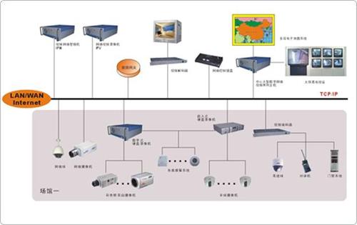 1181181216   产品名称:   安防网络远程集中管理系统   产品类别