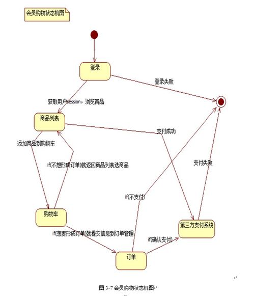 ssm全注解开发的网上商城系统