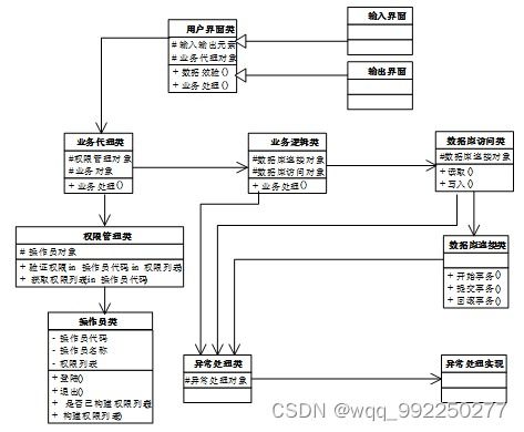 基于ssm的呼市四中网上试卷管理系统设计与实现