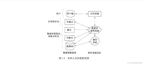 数据库系统的结构